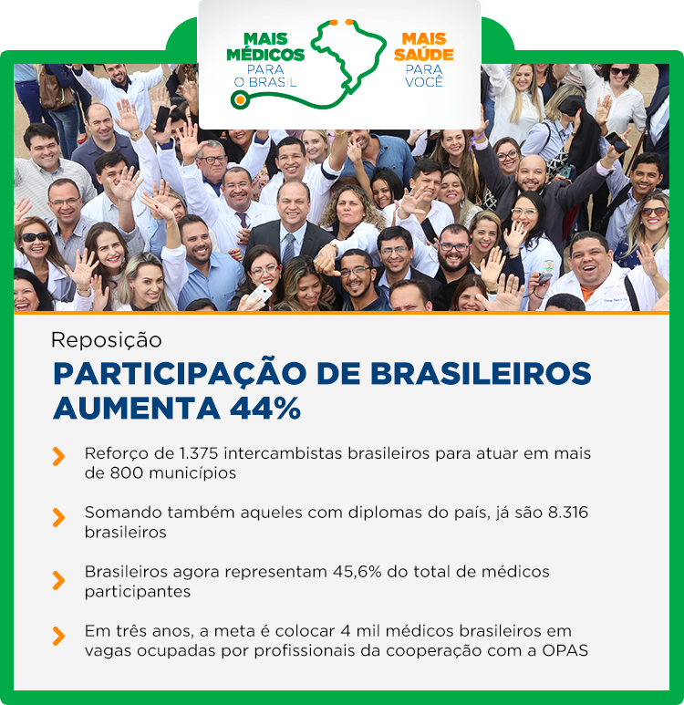 Programa Mais Médicos Governo Federal 7843